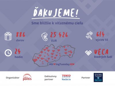 People in Slovakia showed their generosity. In an emergency, they donated more than 25,000 euros in a day